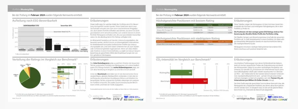 Institut für Vermögensaufbau - IVA Bericht ESG