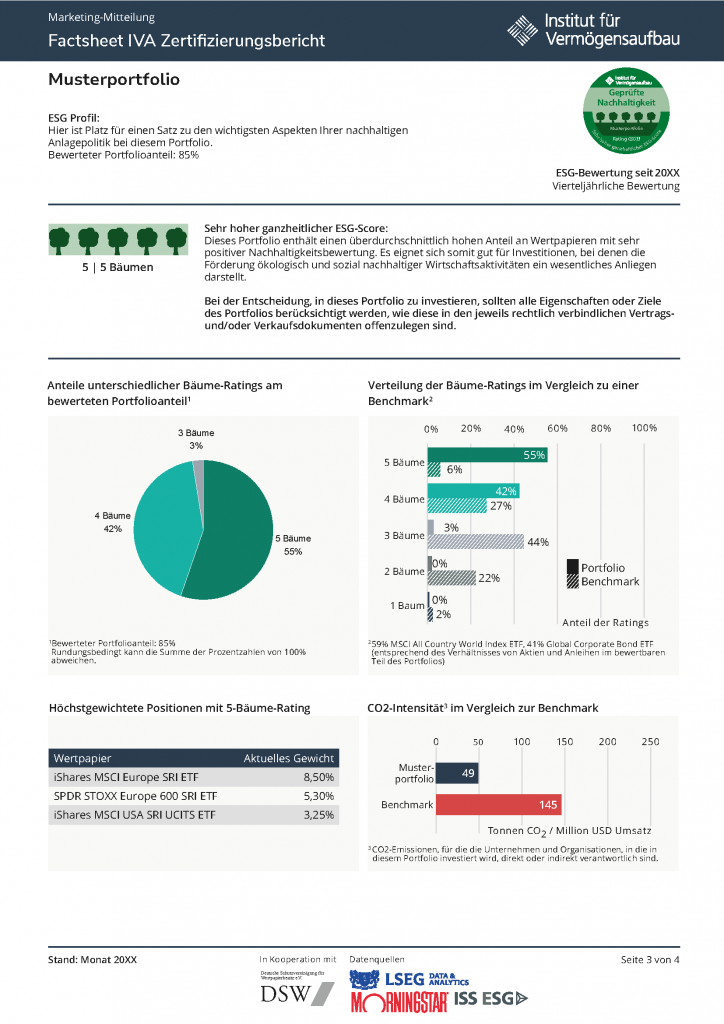 Institut für Vermögensaufbau - Muster Factsheet mit ESG