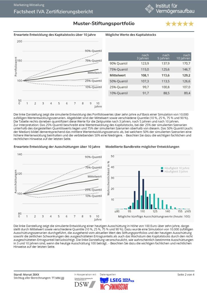 Institut für Vermögensaufbau - Muster-Factsheet Stiftungen